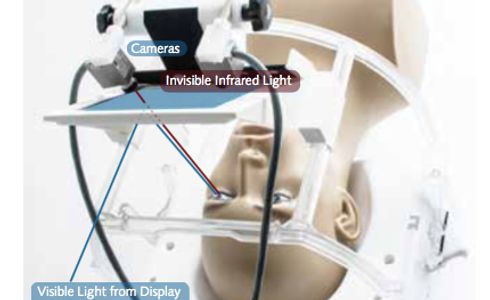 Eye Tracking for fMRI