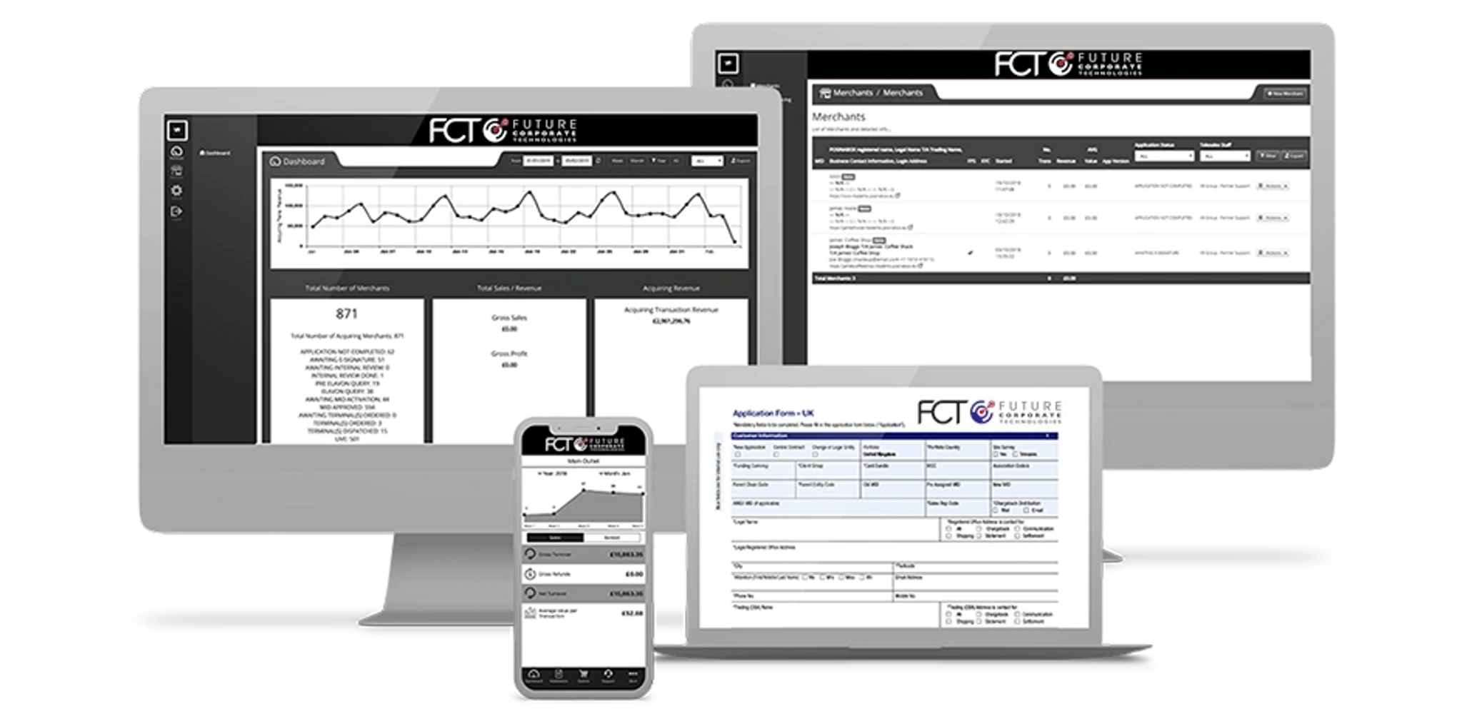 future corporate technologies analytics app