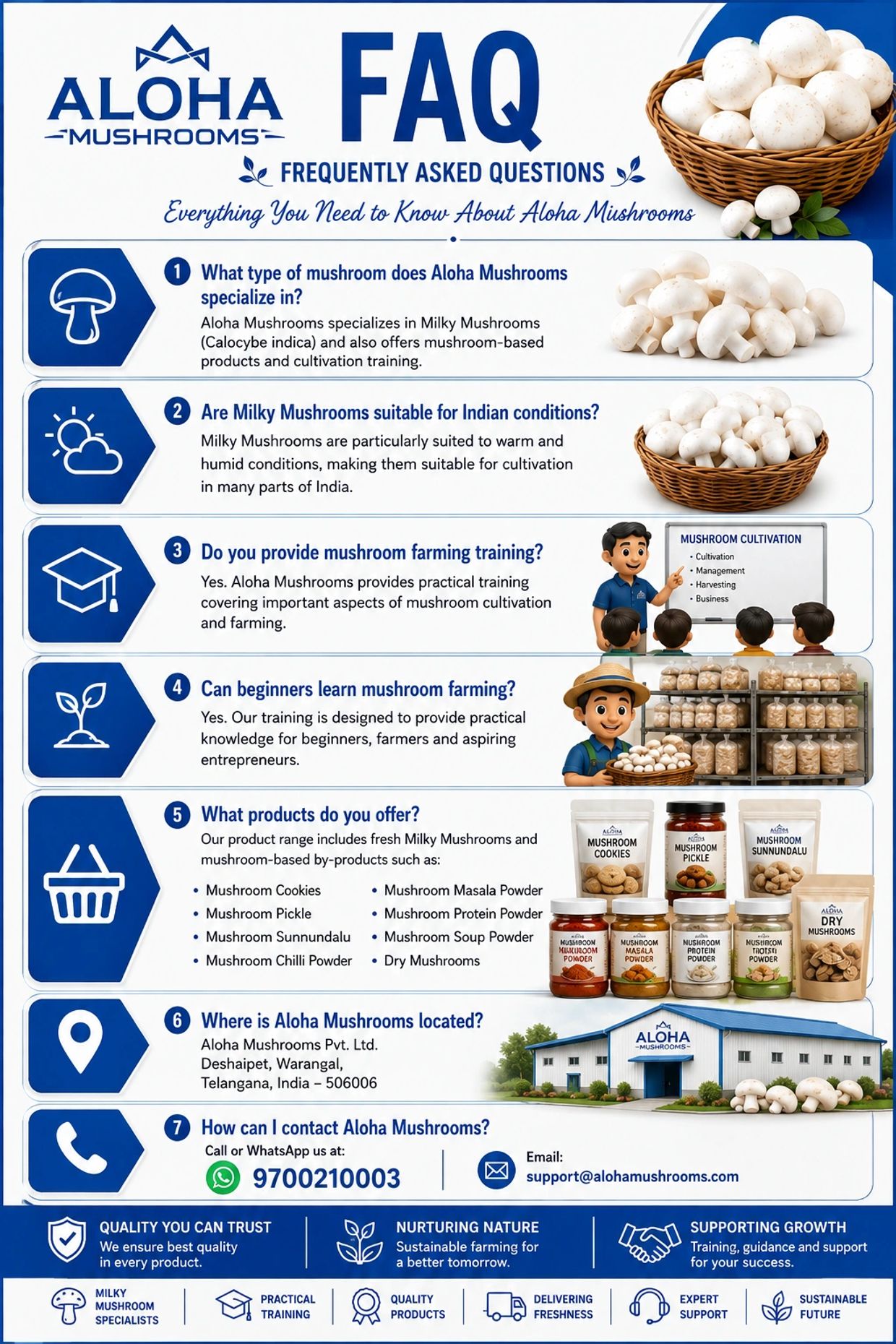 FAQ about Aloha Mushrooms, covering types, training, products, location, and contact.
