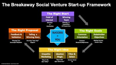 Breakaway Social VEnture Start-up Framework Model