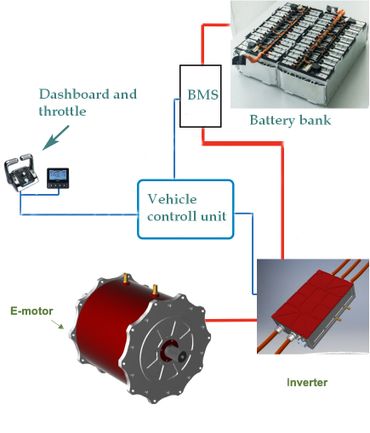 Custom electric propulsion system