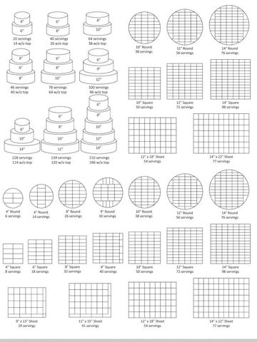 Cake Serving Chart