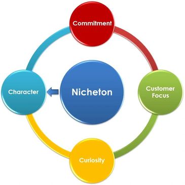 Recruitment, Staffing, Hiring, Nicheton, Freelance, Consultant, Job, India, Gig, CoHyre, CoHire