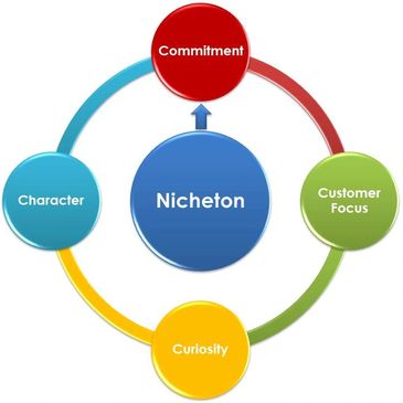 Recruitment, Staffing, Hiring, Nicheton, Freelance, Consultant, Job, India, Gig, CoHyre, CoHire