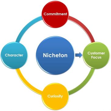 Recruitment, Staffing, Hiring, Nicheton, Freelance, Consultant, Job, India, Gig, CoHyre, CoHire