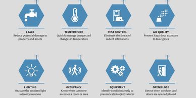 Multiple icons indicating different category of wireless sensors