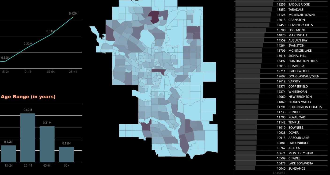 microsoft power bi dashboard report by fuzeium calgary alberta census population map communities