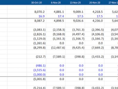 Partial financial data table with dates and numbers.