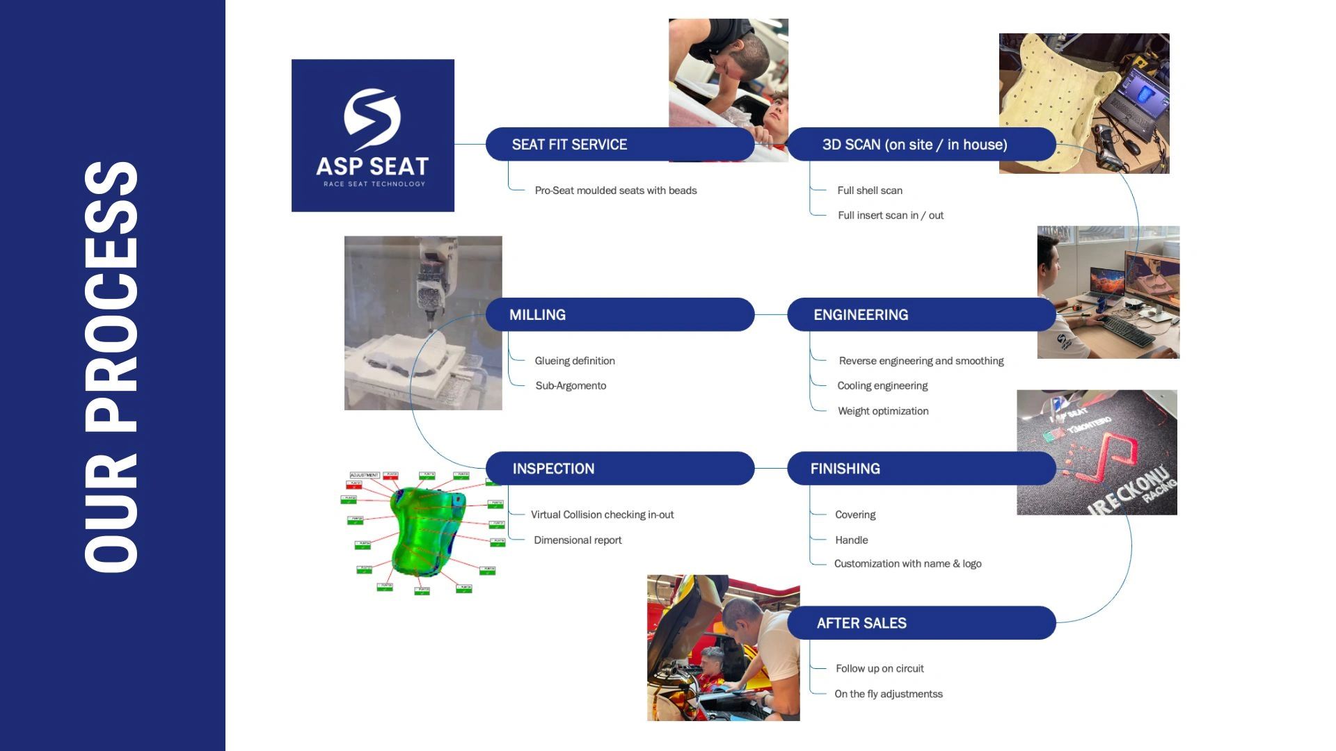 ASP Seat manufacturing and service process