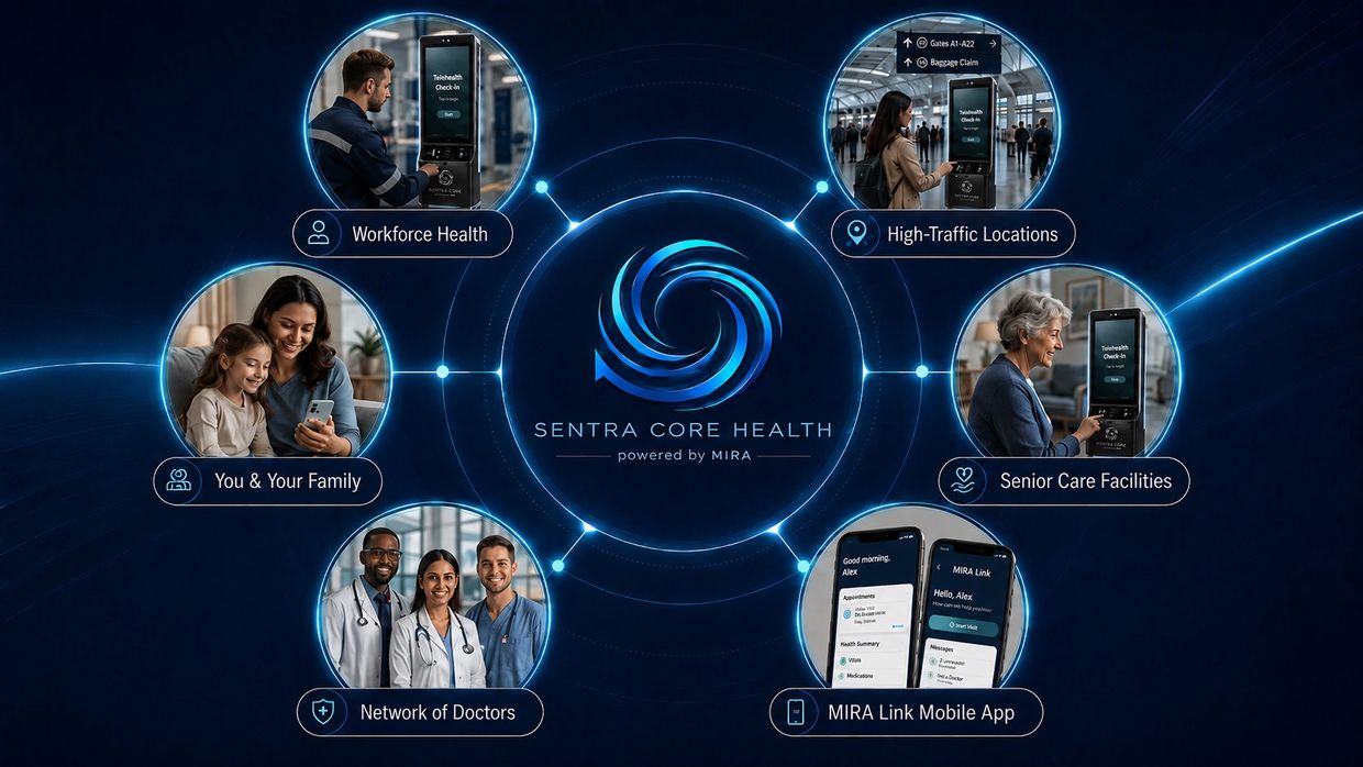 Sentra Core Health powered by MIRA, connecting health services.