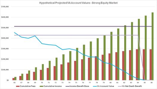 The High Fees of Variable Annuities Are a BIG Problem!