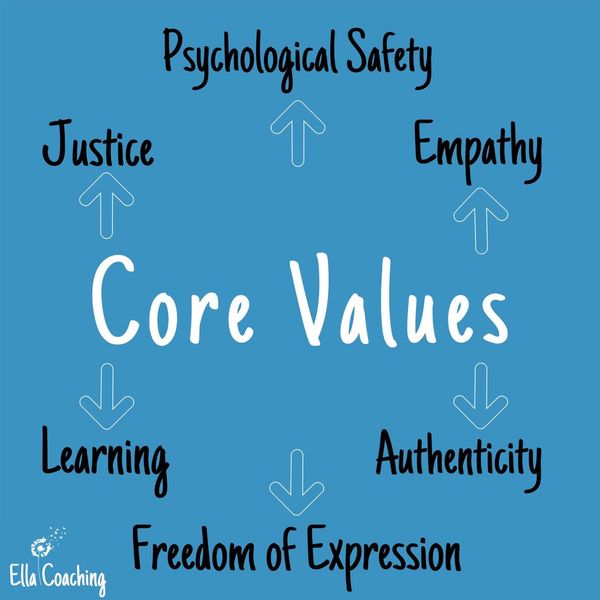 Core values listed over blue background