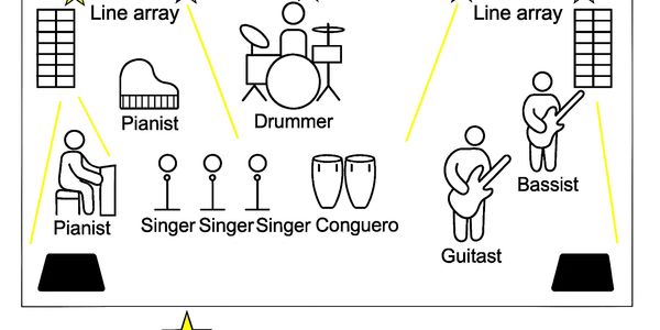 ESPECTACULO "ESTRELLAS DEL CARIBE"
Este plano escenico corresponde a la aggrupacion musical de Osmar