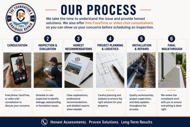 Step-by-step process of a drainage repair service from consultation to final walkthrough.