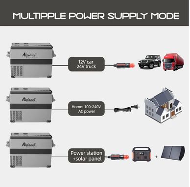 Multiple power supply modes for devices using car, AC, or solar power.