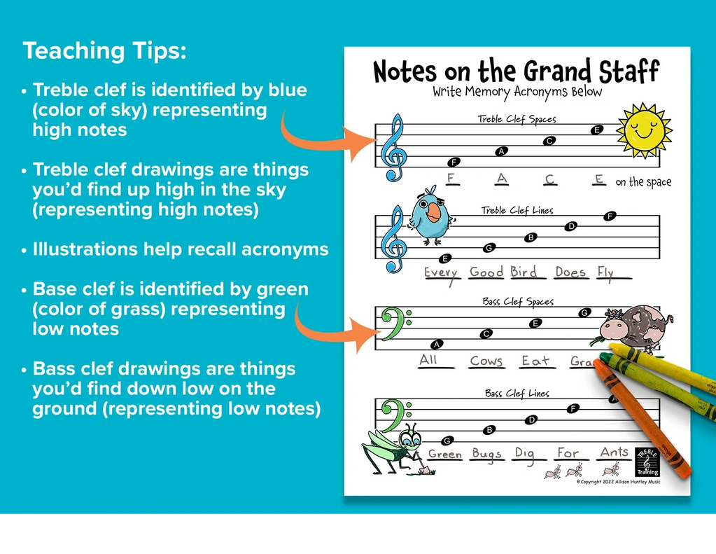 How to get the most out of your resource for Notes on the Grand Staff-Music Memory Acronyms