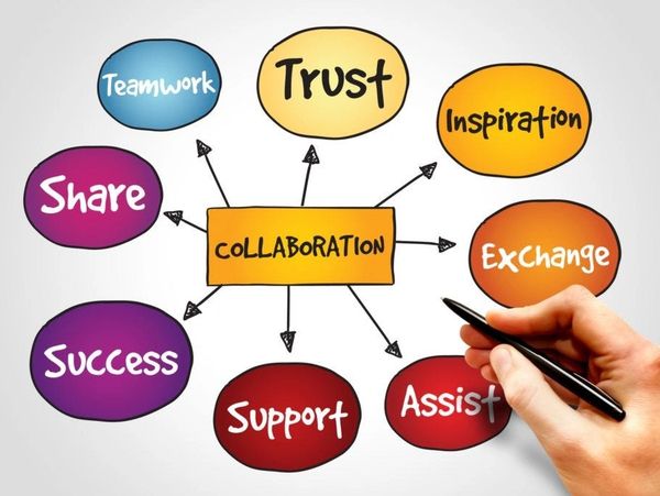 Diagram showing collaboration linked with trust, teamwork, inspiration, and support.