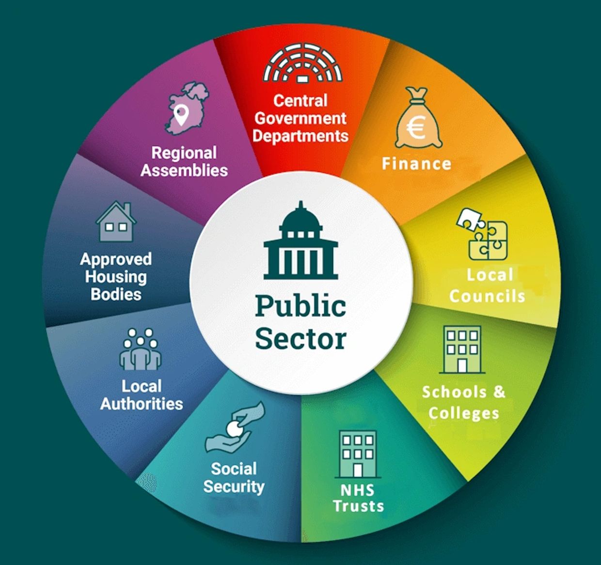 Public Sector Opportunities in NHS, Local Authorities, Schools & Colleges & Central Government