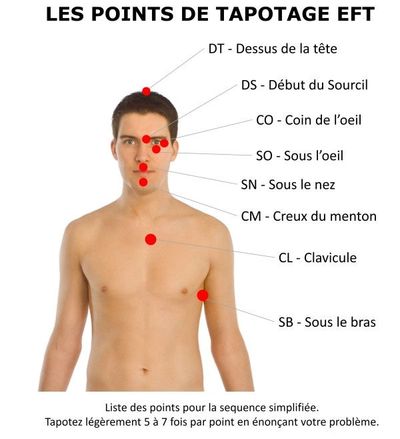Points EFT comme des points d'acupuncture pour libérer les émotions néfastes pour vous.