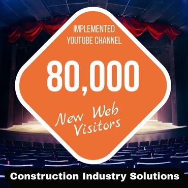 Implemented YouTube video and marketing, resulting in 80,000 new website visitors.