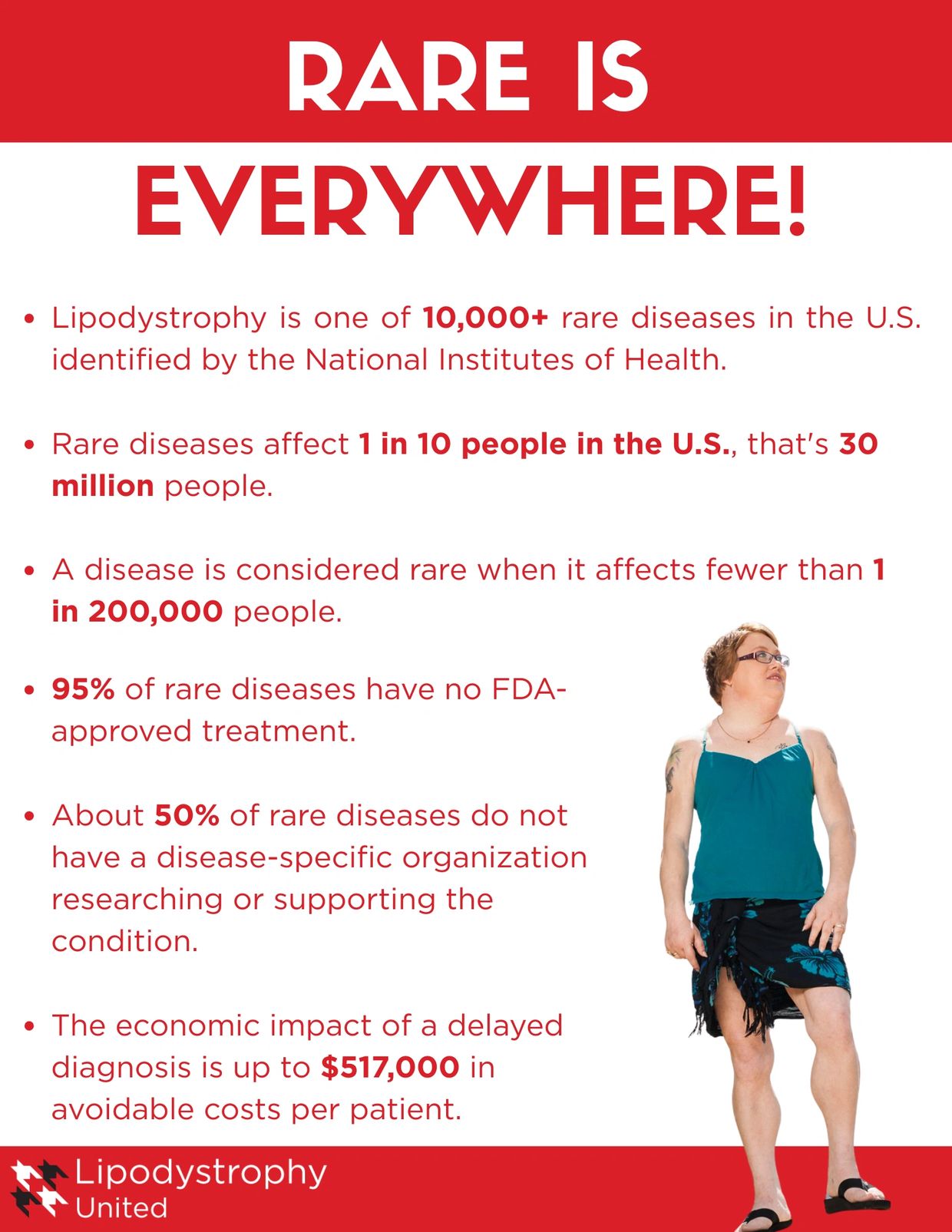 Rare is Everywhere Poster offers information about rare diseases featuring a lipodystrophy patient.