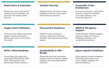 Infographic showing 12 key business development and supply chain focus areas.