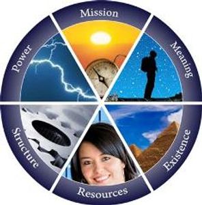 Coaching para autodesenvolvimento. Coaching executivo. LifeCoaching. Coaching vocacional.