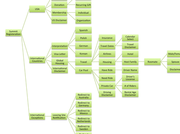 Three distinct user flows for event registration.