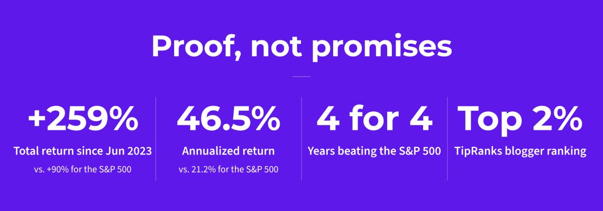 Proof, not promises: Tech Contrarians model portfolio +259% total return since June 2023 vs. +90% fo