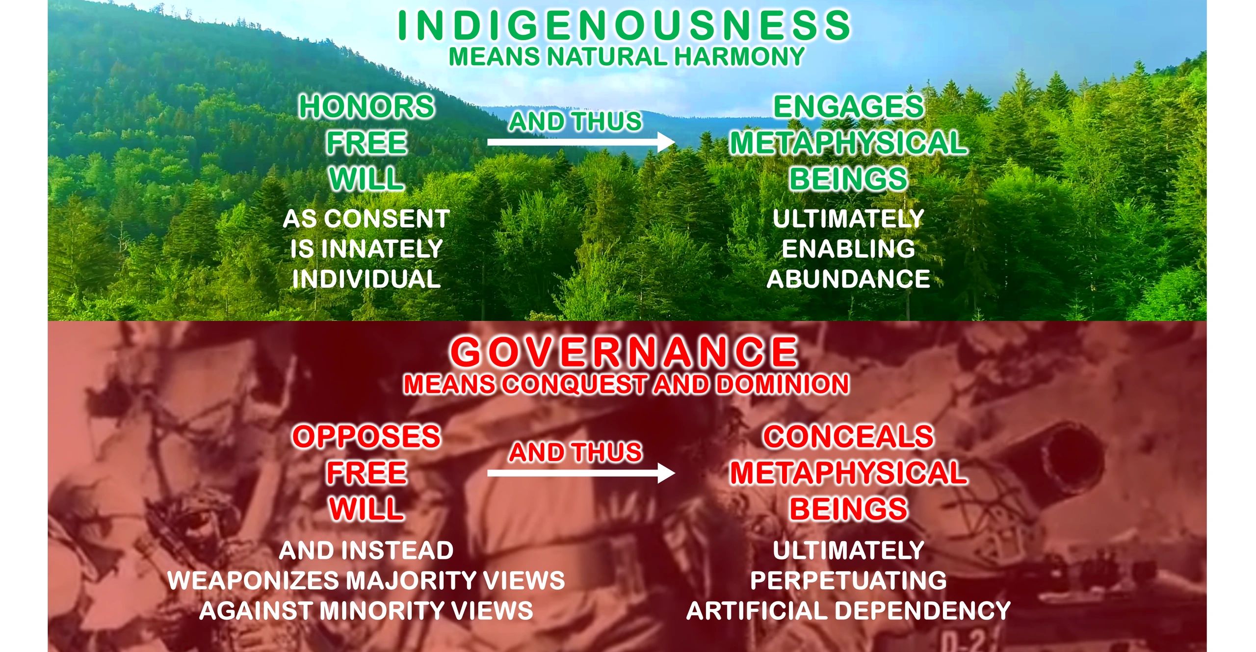 Indigenousness means honoring free will (as consent is innately individual).

Governance does not.