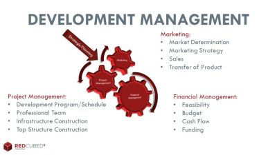 Diagram showing components of development management.