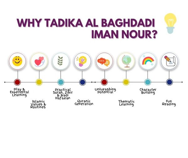 Reasons to choose Tadika Al Baghdadi Iman Nour.