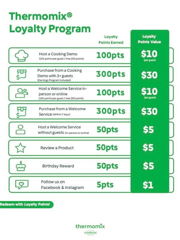 List of rewards of Loayalty Program.