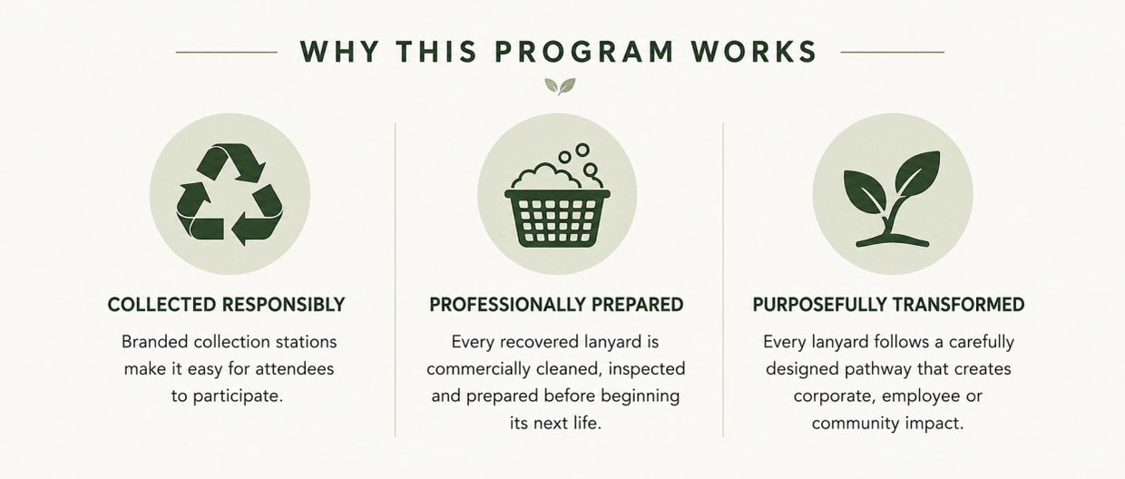 Reasons why the program works with icons and descriptions.