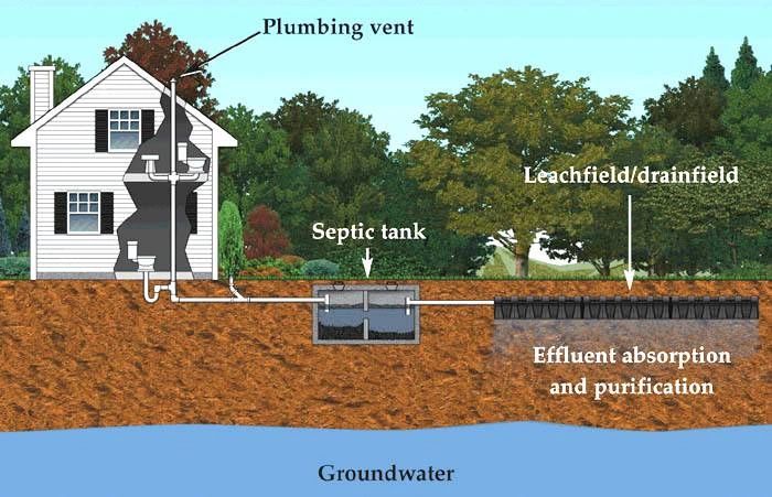Septic System Installation fully licensed and insured.