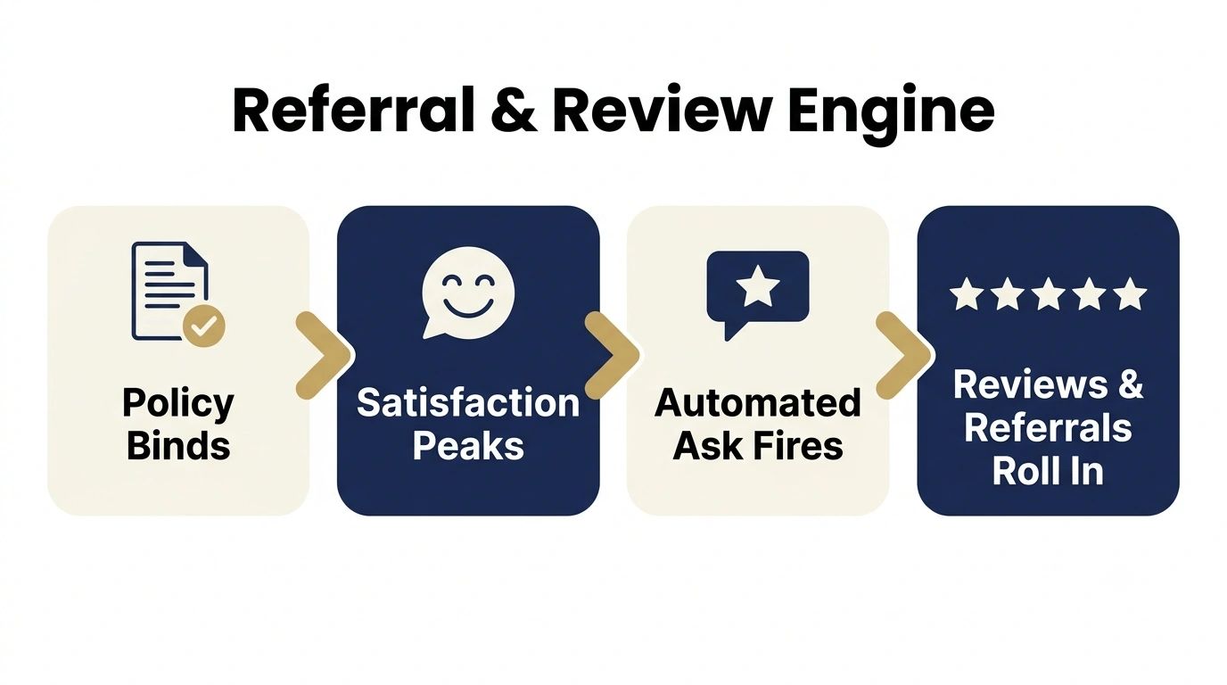 Flowchart of referral and review engine process.