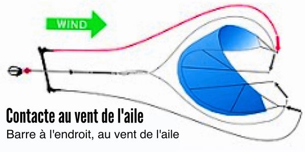 YALLA KITESURF SURF School in Essaouira, Sidi Kaouki & Imesoun Morocco
SURF, KITE, SUP, SURF-TRIPS