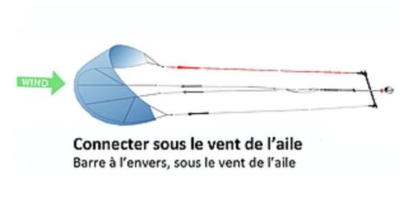 YALLA KITESURF SURF School in Essaouira, Sidi Kaouki & Imesoun Morocco
SURF, KITE, SUP, SURF-TRIPS