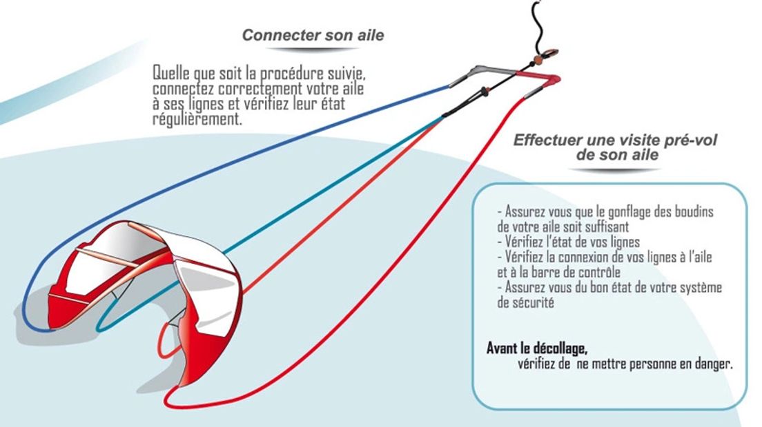 YALLA KITESURF SURF School in Essaouira, Sidi Kaouki & Imesoun Morocco
SURF, KITE, SUP, SURF-TRIPS