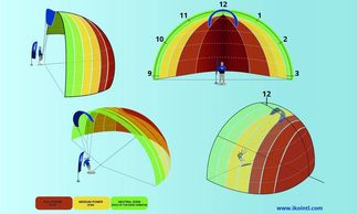 Kitesurf wind-window
Power zone kitesurfing
Yalla Surf kite Essaouira morocco
Kitesurf School