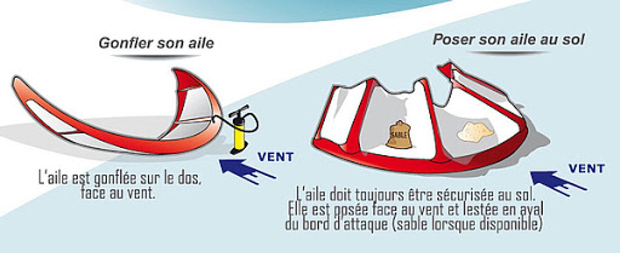 YALLA KITESURF SURF School in Essaouira, Sidi Kaouki & Imesoun Morocco
SURF, KITE, SUP, SURF-TRIPS