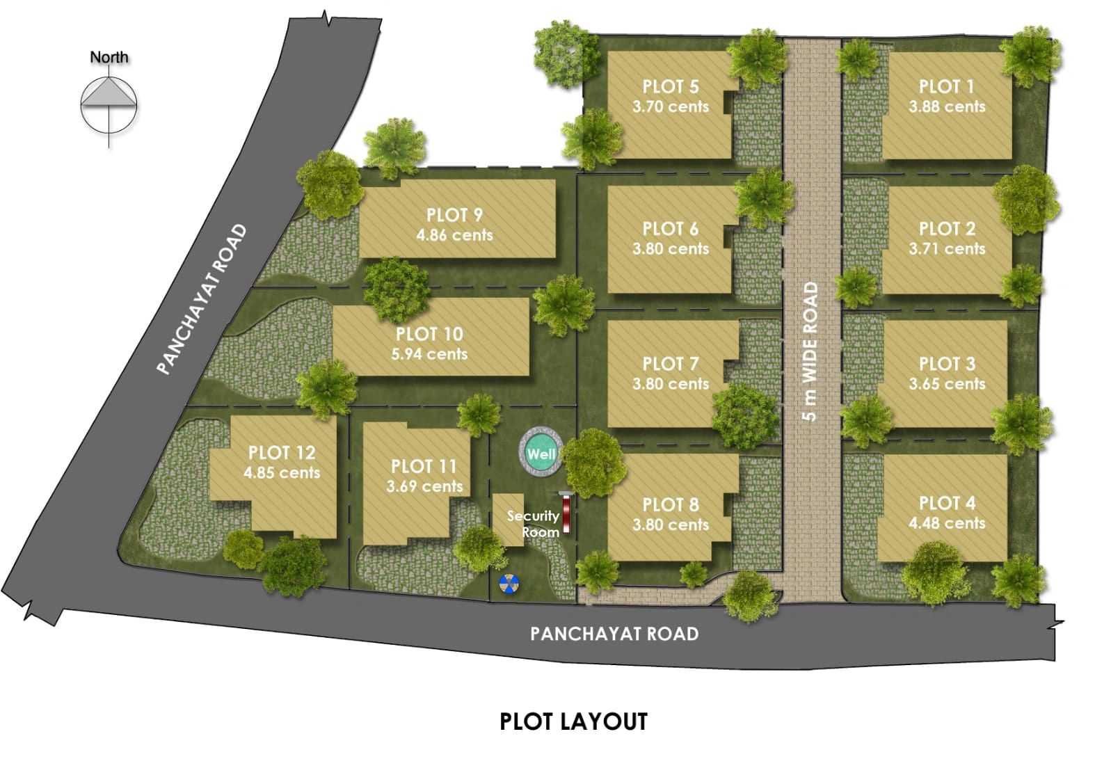 Plot Layout