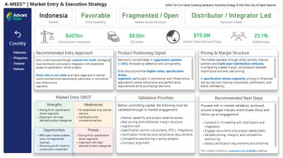 AdvantAsia Tier-3 Power BI / Ai dashboard, identifies key metrics through in-market validation, entry feasibility, entry approach, product and price poisoning, and execution plan.