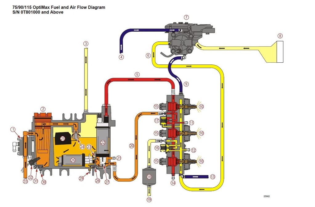Mercury Optimax 75 90 115 Fuel and Air Flow Color Diagram