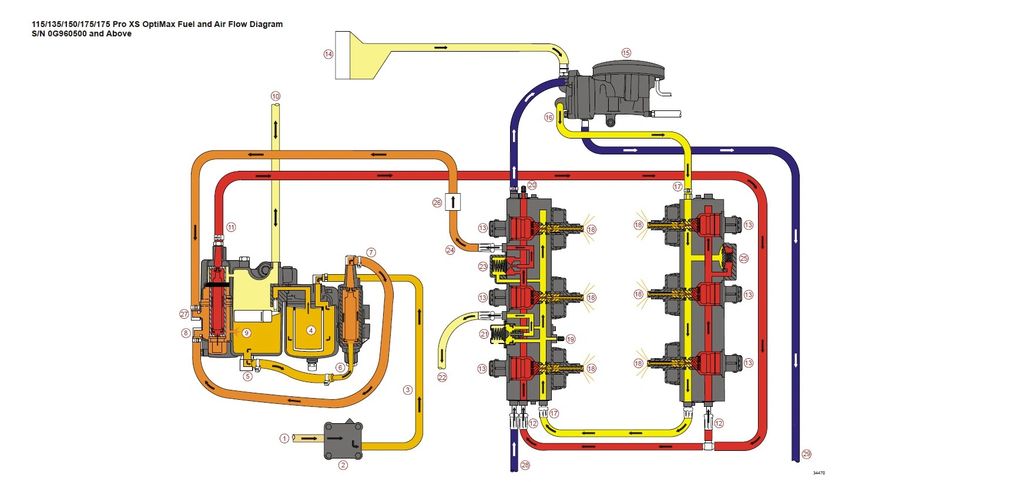 Mercury Optimax 2.5L Fuel & Air Flow Color Diagram