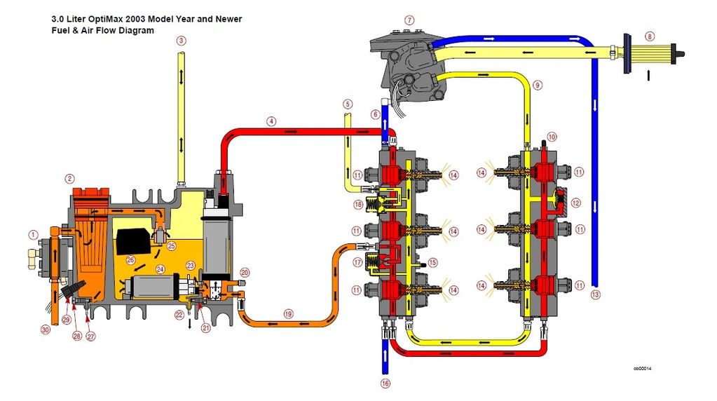 Mercury Optimax 3.0 Fuel & Air Flow Color Diagram