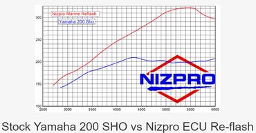 Nizpro 332hp Flash Tuning for Yamaha VF200 VMAX SHO 4.2L Outboard
