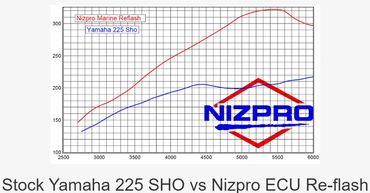 Nizpro 332hp Flash Tune for Yamaha VF250 SHO 4.2L Outboard