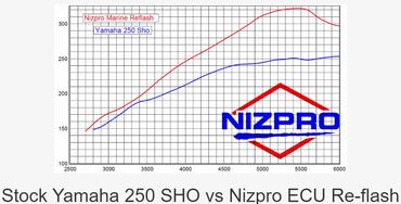 Nizpro 332hp Performance Tune for Yamaha VF250 4.2L Outboard Boat Motor