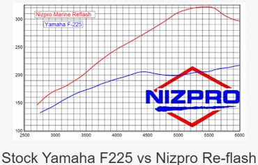 Nizpro 332hp Flash Tuning for Yamaha F225 4.2L Outboard